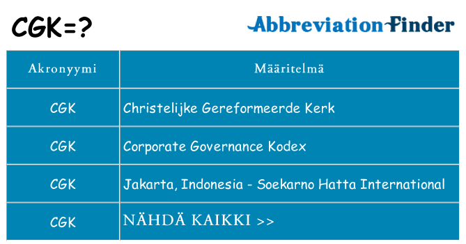 Mitä cgk tarkoittaa