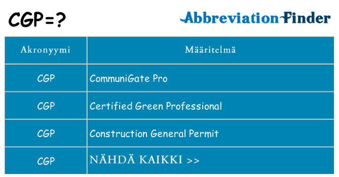 Mitä cgp tarkoittaa
