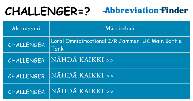 Mitä challenger tarkoittaa