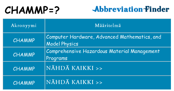 Mitä chammp tarkoittaa
