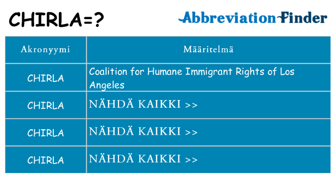 Mitä chirla tarkoittaa