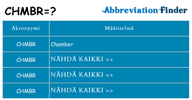 Mitä chmbr tarkoittaa