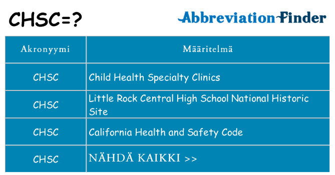 Mitä chsc tarkoittaa