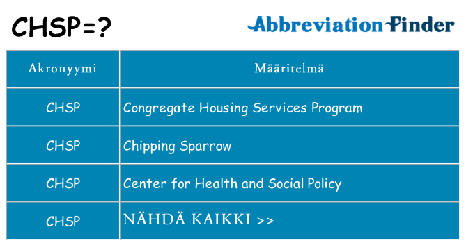 Mitä chsp tarkoittaa