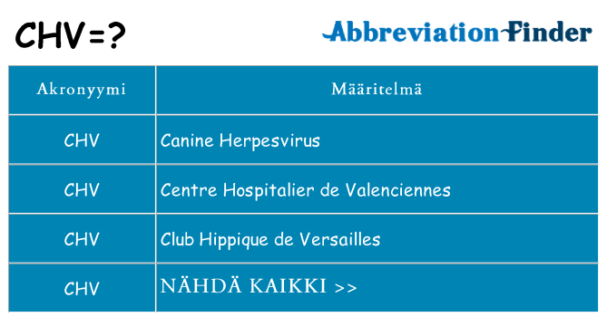 Mitä chv tarkoittaa