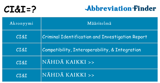 Mitä cii tarkoittaa