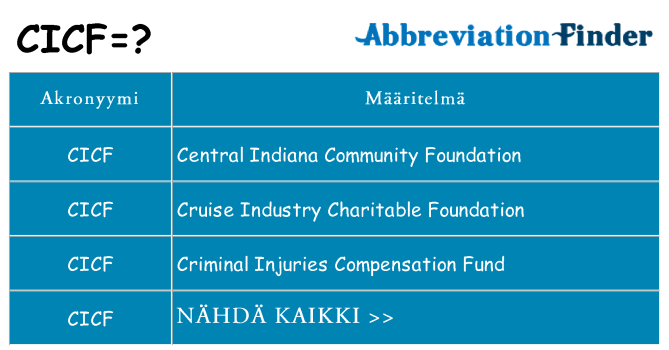 Mitä cicf tarkoittaa