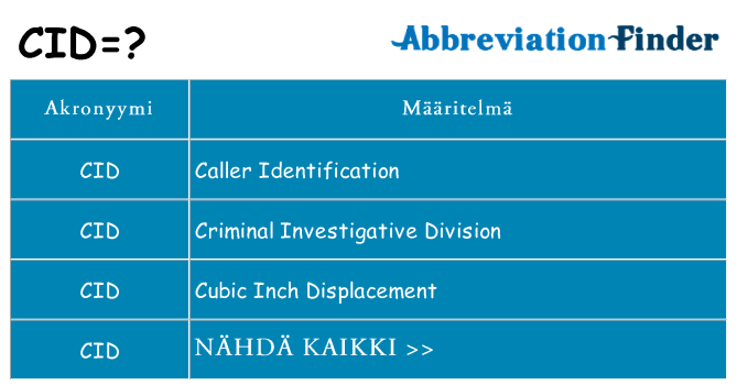 Mitä cid tarkoittaa