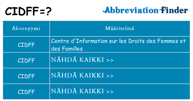 Mitä cidff tarkoittaa