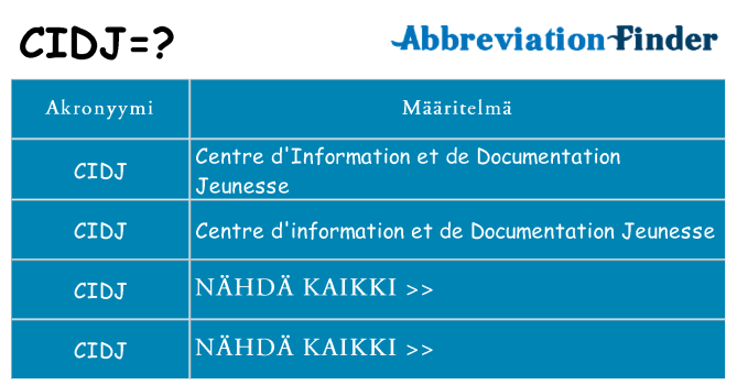 Mitä cidj tarkoittaa