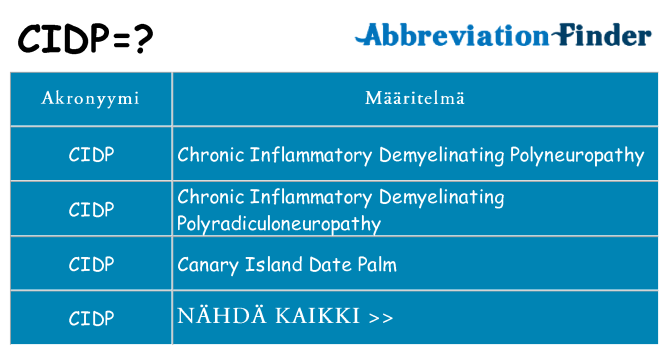 Mitä cidp tarkoittaa