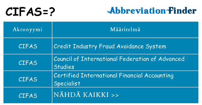 Mitä cifas tarkoittaa