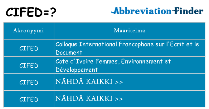 Mitä cifed tarkoittaa