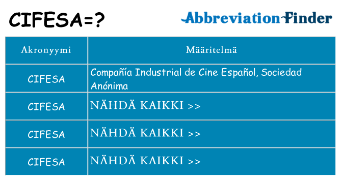 Mitä cifesa tarkoittaa