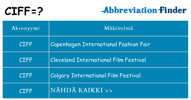 Mitä ciff tarkoittaa