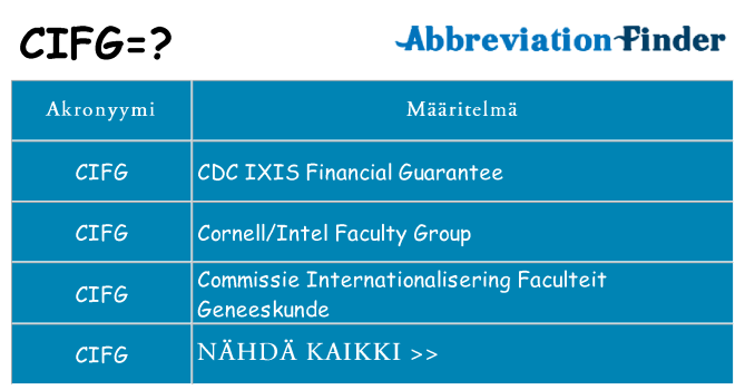 Mitä cifg tarkoittaa