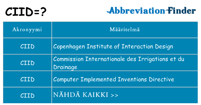 Mitä ciid tarkoittaa
