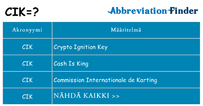 Mitä cik tarkoittaa