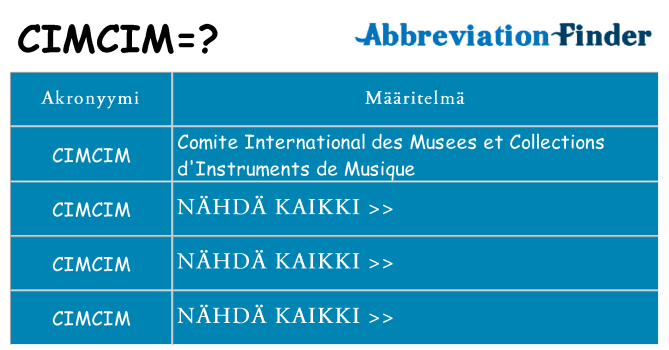 Mitä cimcim tarkoittaa