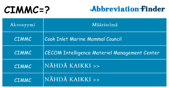 Mitä cimmc tarkoittaa