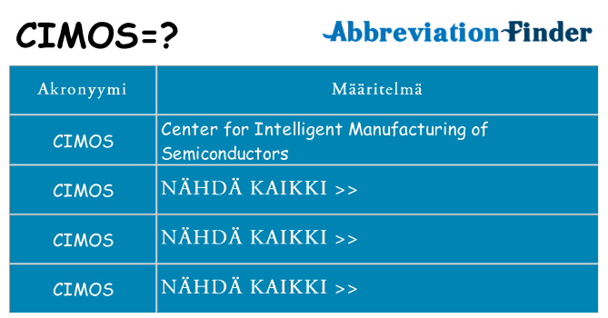 Mitä cimos tarkoittaa