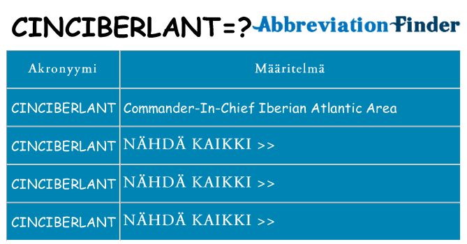 Mitä cinciberlant tarkoittaa
