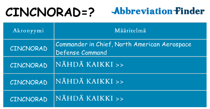 Mitä cincnorad tarkoittaa