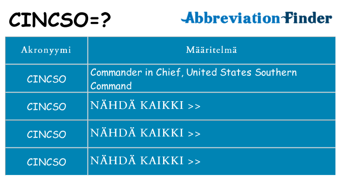 Mitä cincso tarkoittaa