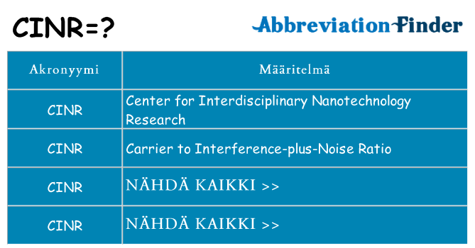 Mitä cinr tarkoittaa
