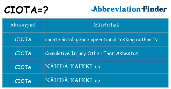 Mitä ciota tarkoittaa