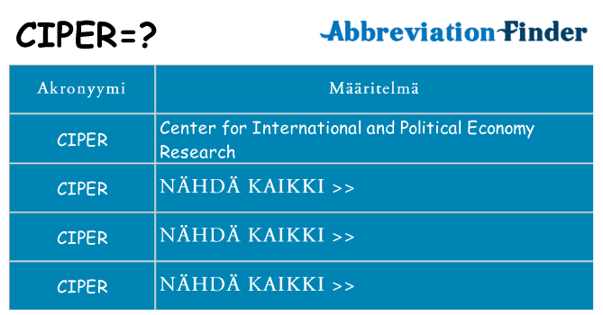 Mitä ciper tarkoittaa
