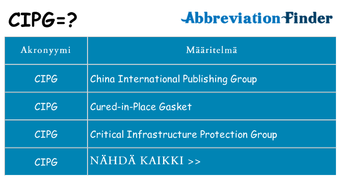 Mitä cipg tarkoittaa