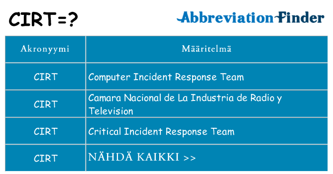 Mitä cirt tarkoittaa