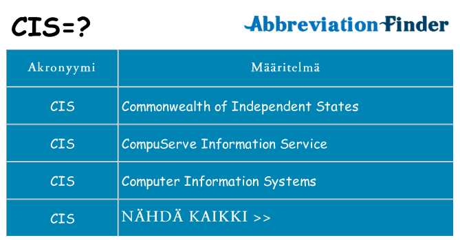 Mitä cis tarkoittaa