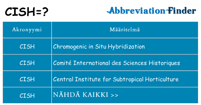 Mitä cish tarkoittaa