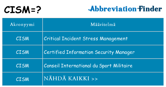 Mitä cism tarkoittaa