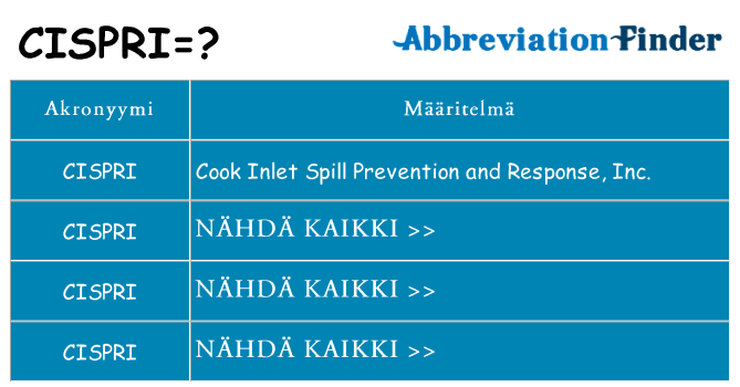 Mitä cispri tarkoittaa