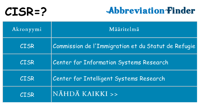 Mitä cisr tarkoittaa