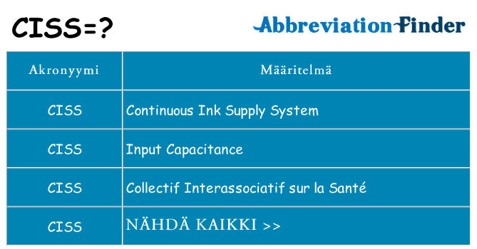 Mitä ciss tarkoittaa