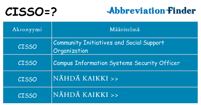 Mitä cisso tarkoittaa