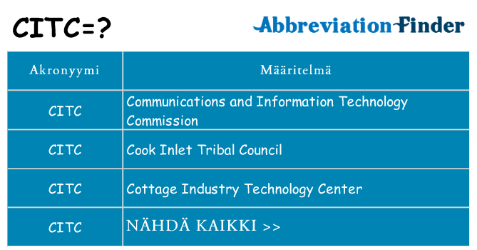 Mitä citc tarkoittaa