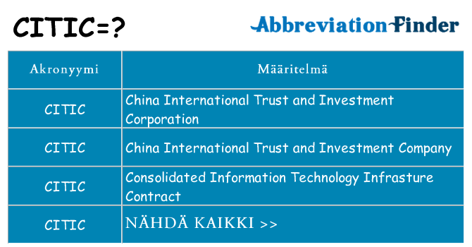 Mitä citic tarkoittaa