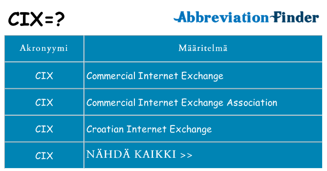 Mitä cix tarkoittaa