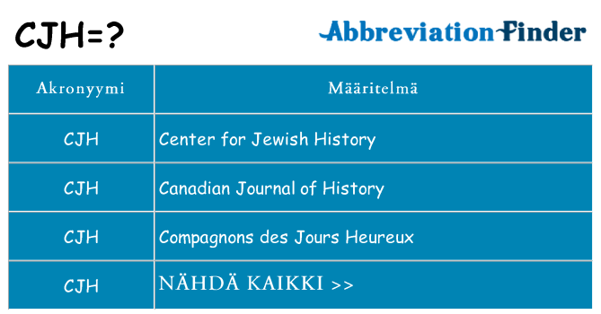 Mitä cjh tarkoittaa