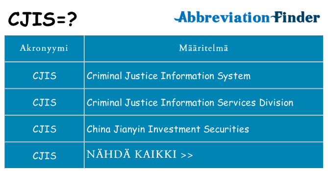 Mitä cjis tarkoittaa