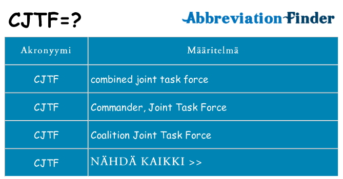 Mitä cjtf tarkoittaa