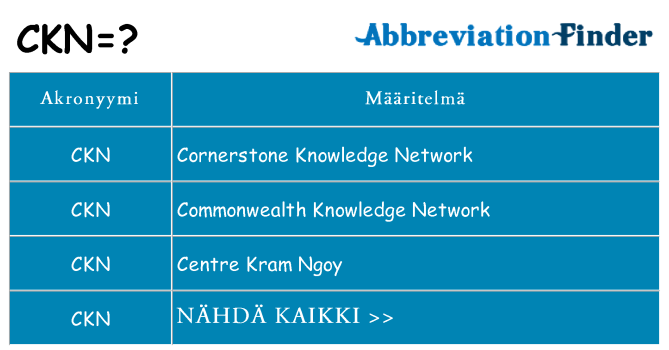 Mitä ckn tarkoittaa