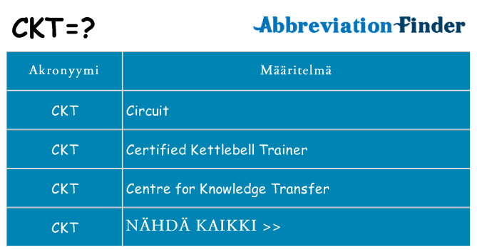 Mitä ckt tarkoittaa