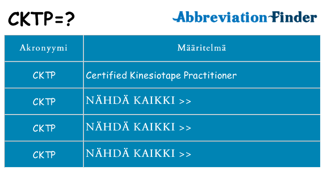 Mitä cktp tarkoittaa