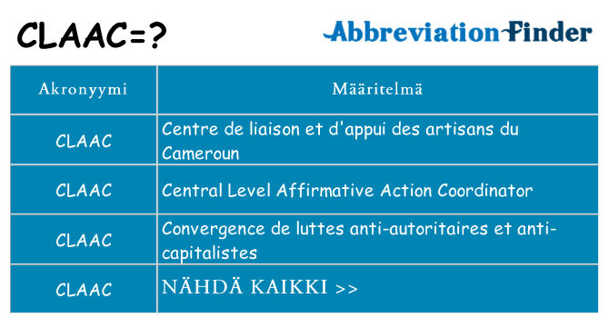 Mitä claac tarkoittaa